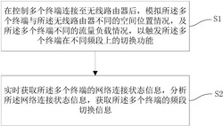 一种无线路由器双频合一测试方法及系统