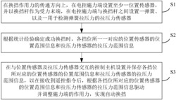 农机自动换挡方法及系统