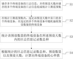 一种终端设备心率采集方法及系统