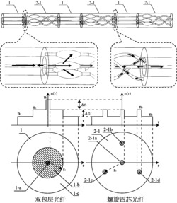 纤维集成干涉仪串联结构三维空间分布式形变传感器