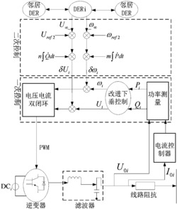 自适应下垂和一致性相结合的孤岛微电网的分层控制方法