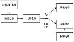 一种智能电动汽车充放电桩