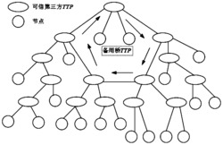 基于可信第三方的环状量子信任评估模型