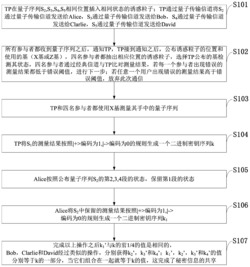 能抵抗截获重发、中间人和纠缠攻击的量子秘密共享方法