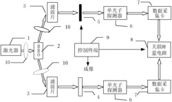 一种基于光子轨道角动量的纯相位物体成像系统