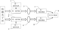 一种光子轨道角动量本征态纠缠的探测装置及方法