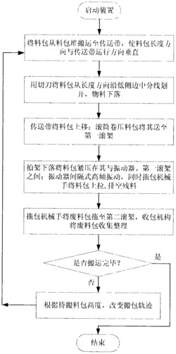 一种振动除残料式自动拆包卸料方法