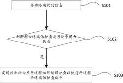 移动终端保护套、具有保护套的移动终端信息提示方法及系统