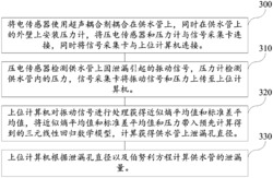 一种供水管道泄漏量估算系统及方法