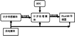 一种手机计步系统及方法