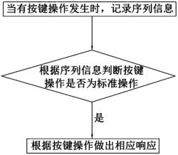 一种按键操作判断方法和系统