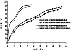 一种农药缓释微球及其制备方法
