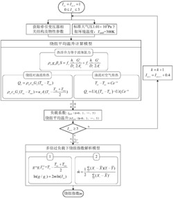 一种确定牵引变压器绕组指数的方法