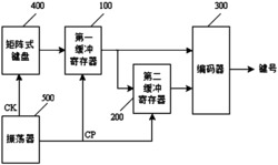 一种矩阵式键盘状态识别及编码方法