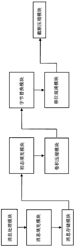 一种面向散列函数的卷积压缩方法