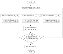 一种输电线路故障检测方法