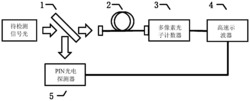 一种光子数分辨测量装置及方法