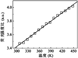 基于铥离子紫外上转换荧光的抗白光二极管干扰的测温方法