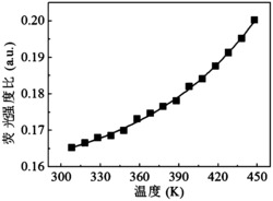 利用铥离子上转换紫光进行抗白光LED光源干扰的测温方法