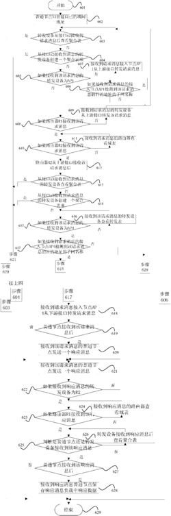 一种网络通信实现方法