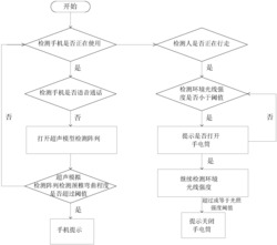 一种智能手机进行警示保护颈椎的方法