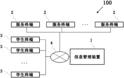 一种基于区块链的在校学生诚信管理系统及其方法