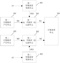 一种棒材轧件计数方法