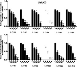 一种双胍衍生物、药物组合物、制备方法和用途