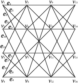 基于超图的自适应可分解部分重复码构造及故障修复方法