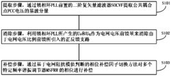 弱电网下并网逆变器的SOCVF前馈和相位补偿因子切换控制方法