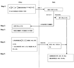 两个基于Bell态的半量子安全直接通信方案