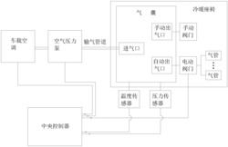 一种个性化车载局域空调