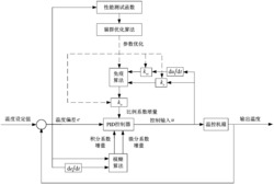 一种基于猫群优化和免疫模糊PID的孵化室温度控制方法