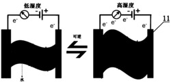 湿度传感器及其应用、设备和湿度传感器的制备方法