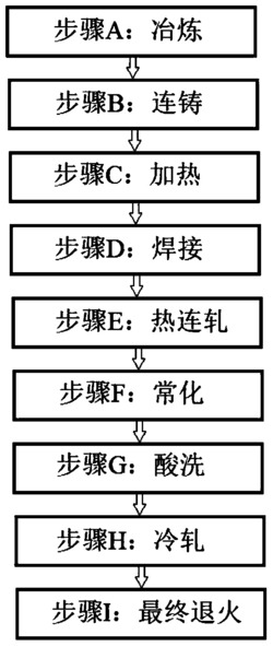 薄板坯连铸连轧生产新能源汽车用无取向电工钢的方法