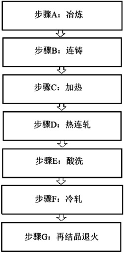 无取向硅钢及薄板坯连铸连轧流程生产无取向硅钢的方法