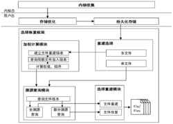 基于起源数据的文件重建过程中选择性数据重建方法