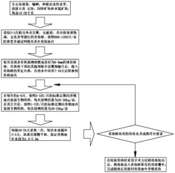 一种量产化珍珠蚌的育珠方法