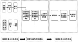 一种基于卷积神经网络的短时剩余车位数量预测方法