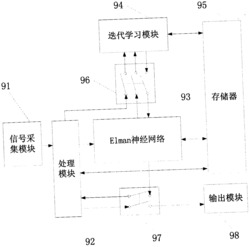 基于神经网络的直落失重式物料下料机控制器