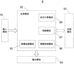 直落式多组份物料下料装置控制器