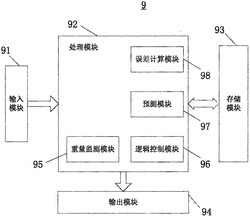基于变速率学习的螺杆式物料下料装置控制器