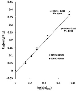 由破碎试验确定道路基层用混合粗集料级配的方法