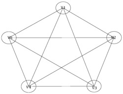 基于完全图的对称部分重复码构造及故障节点修复方法