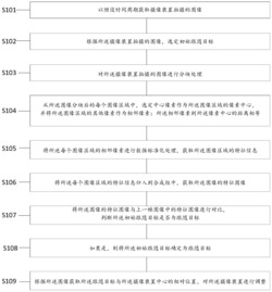 一种无人模型车的自动跟随控制系统及方法