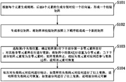 有限域上纠删码轻量化自动解码方法、智能终端模块