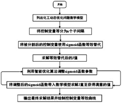 一种基于sigmoid函数逼近控制轨迹的化工动态优化数值计算方法