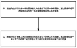 结合图像平滑处理的CT图像环形伪影抑制方法