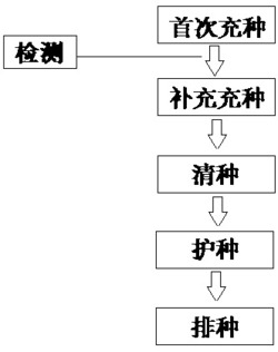 一种水稻直播机播种方法