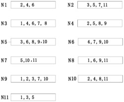 一种基于Hadamard矩阵的部分重复码的构造方法